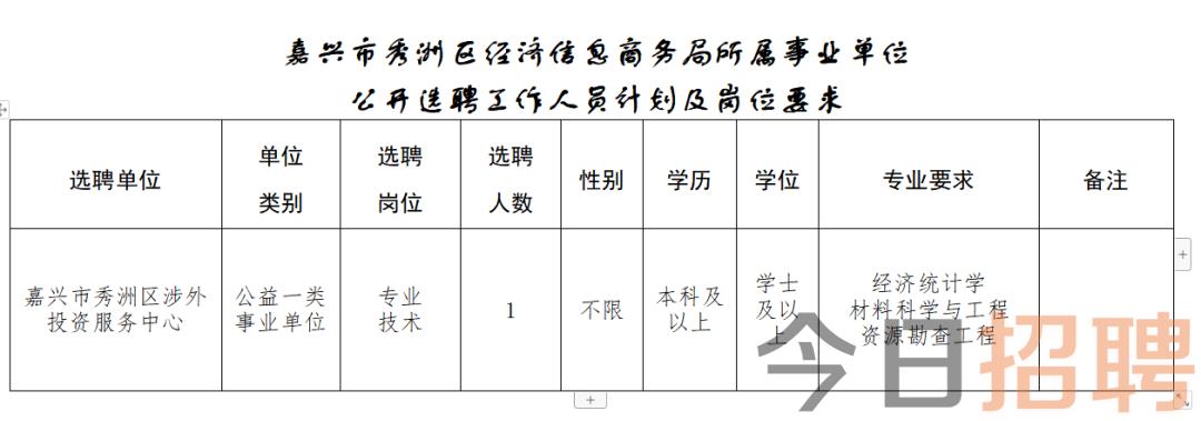 如東縣數據和政務服務局招聘公告詳解