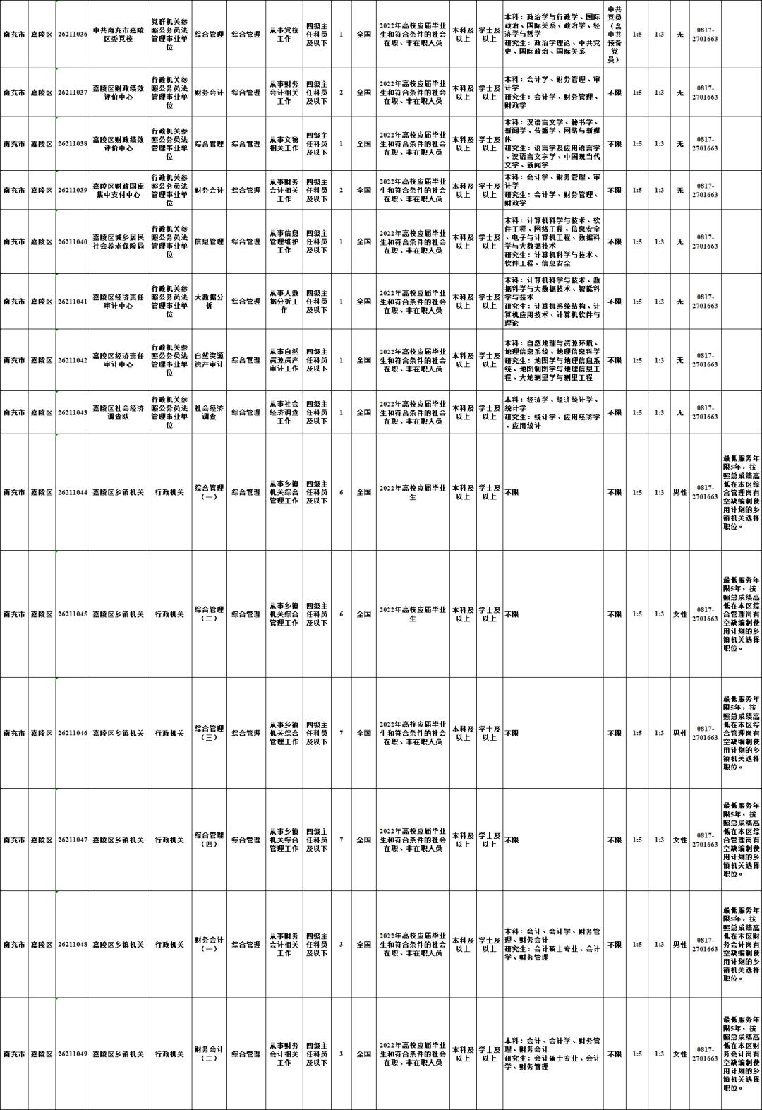 閬中市交通運(yùn)輸局招聘啟事概覽