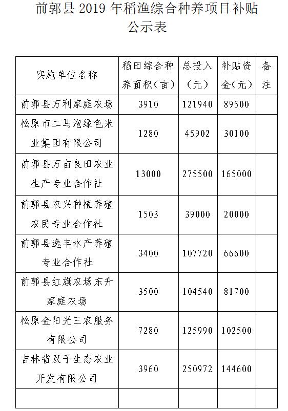 前郭爾羅斯蒙古族自治縣托養福利事業單位招聘啟事