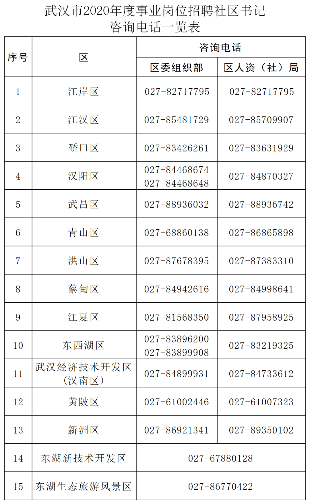 武漢市勞動和社會保障局最新招聘信息全面解析