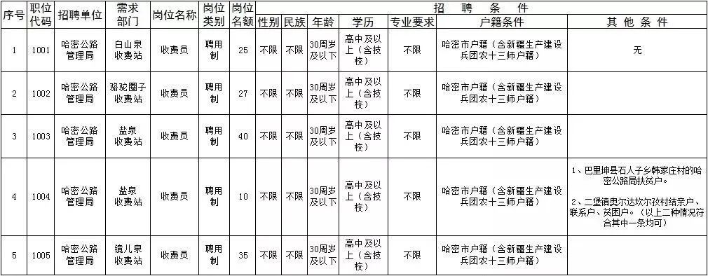 平泉縣公路運輸管理事業單位發展規劃展望