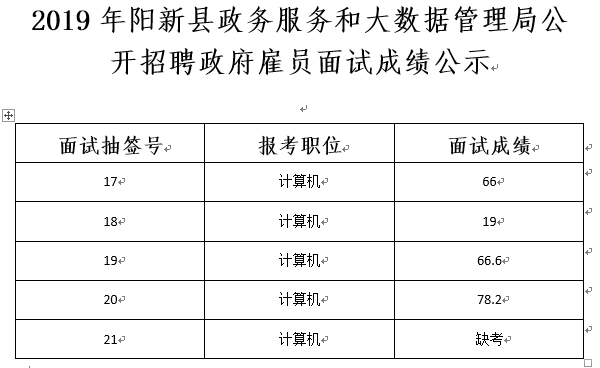 永勝縣數據和政務服務局招聘公告詳解