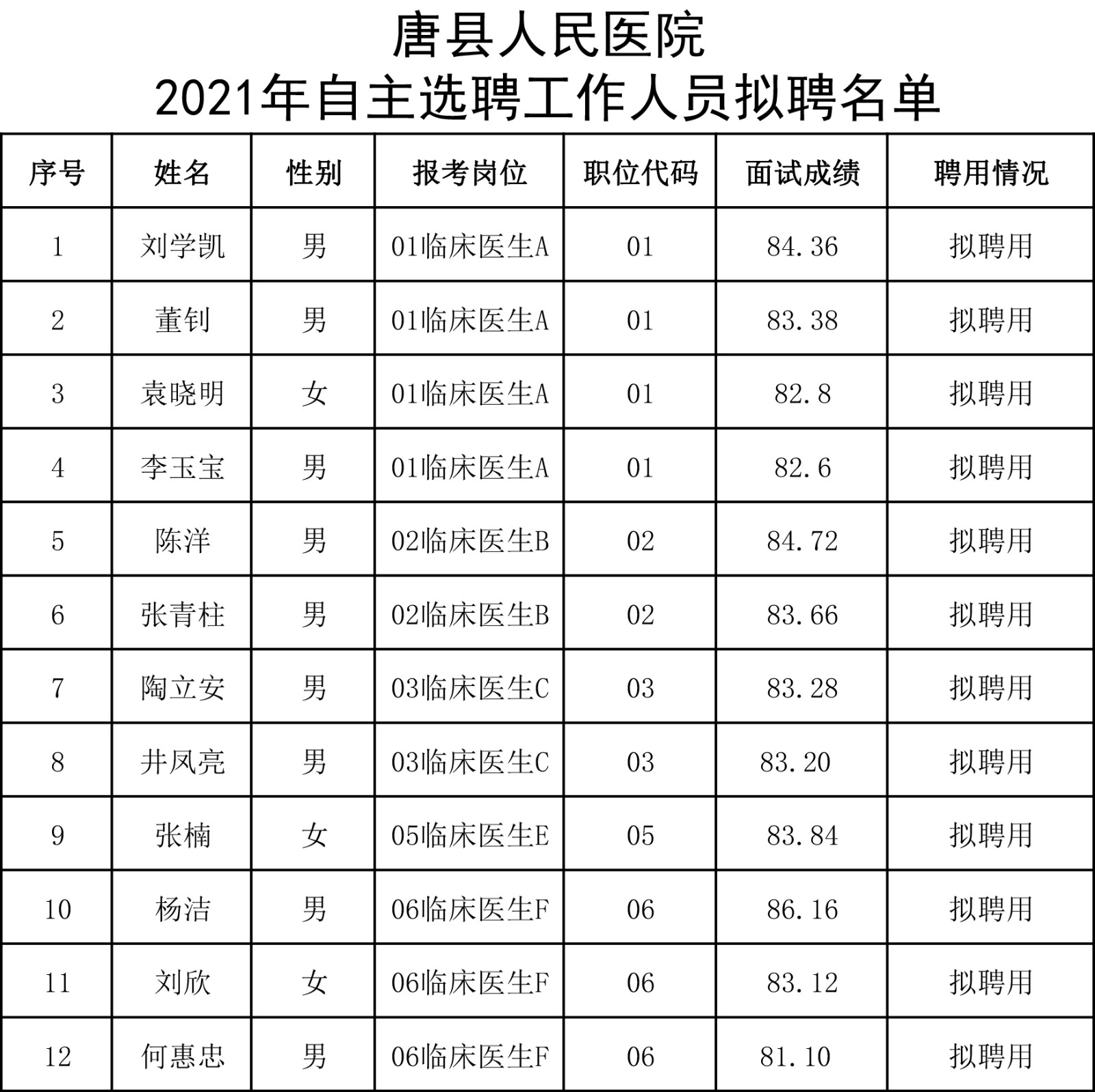 源匯區康復事業單位人事任命動態及影響分析