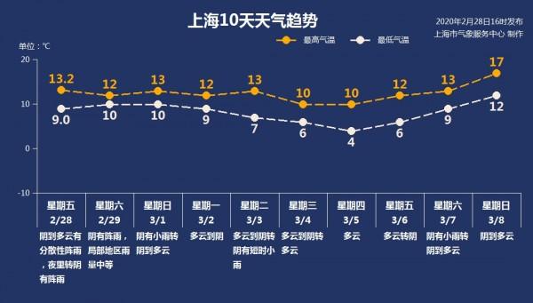 沿江鎮(zhèn)天氣預(yù)報(bào)更新通知