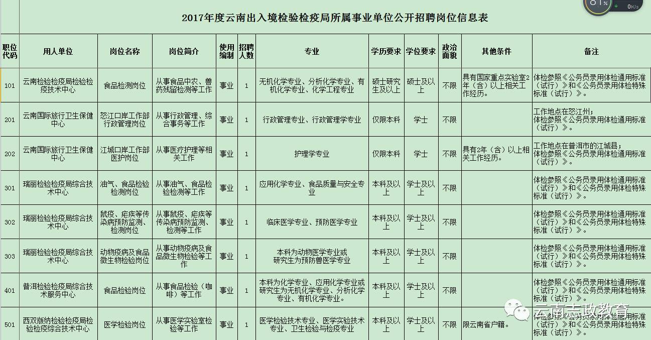 印臺(tái)區(qū)防疫檢疫站最新招聘信息與動(dòng)態(tài)概覽