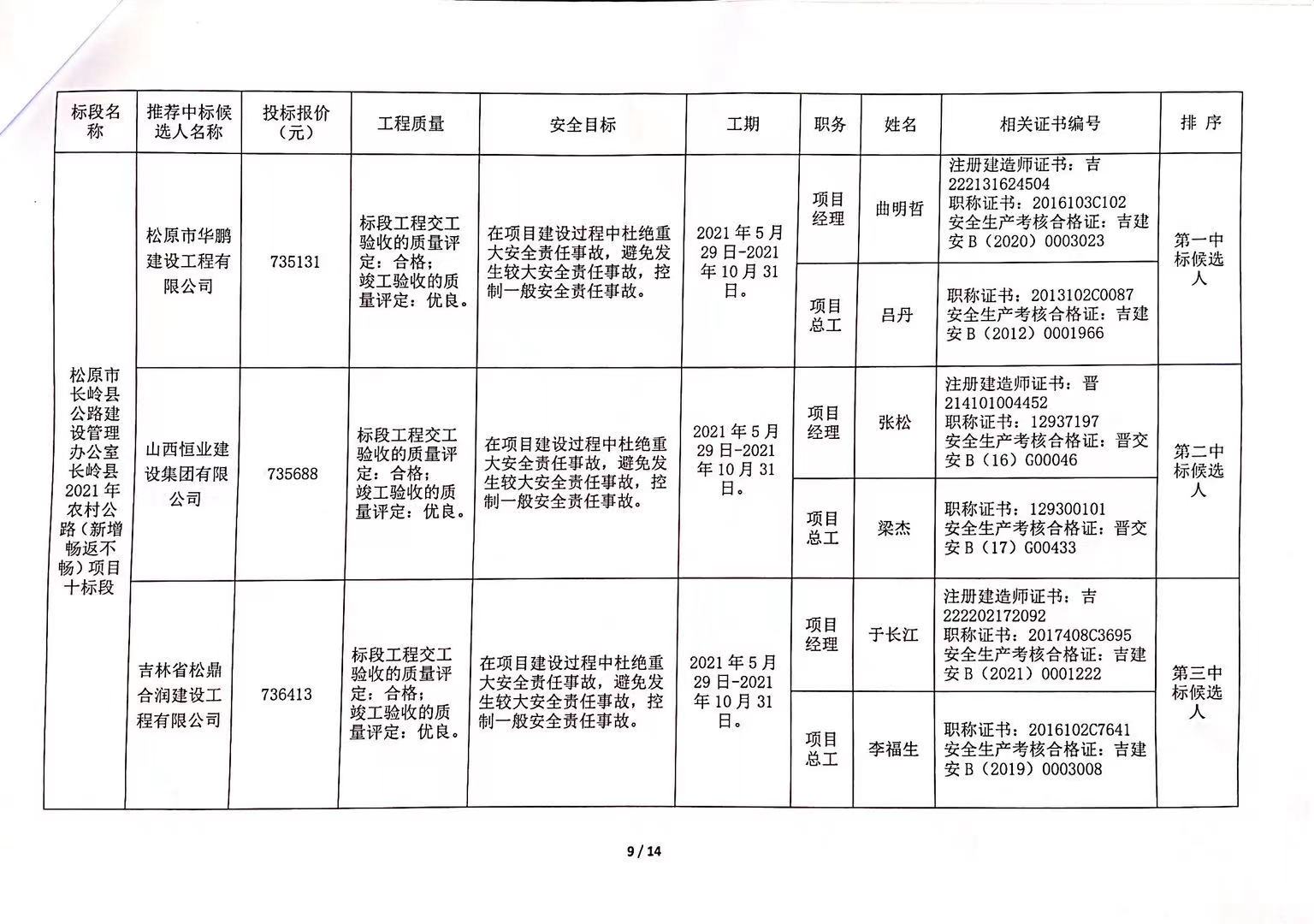 裕華區公路運輸管理事業單位發展規劃展望