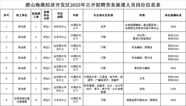 唐山市交通局最新招聘信息全面解析