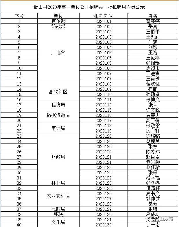 碭山縣康復事業單位招聘啟事全新發布