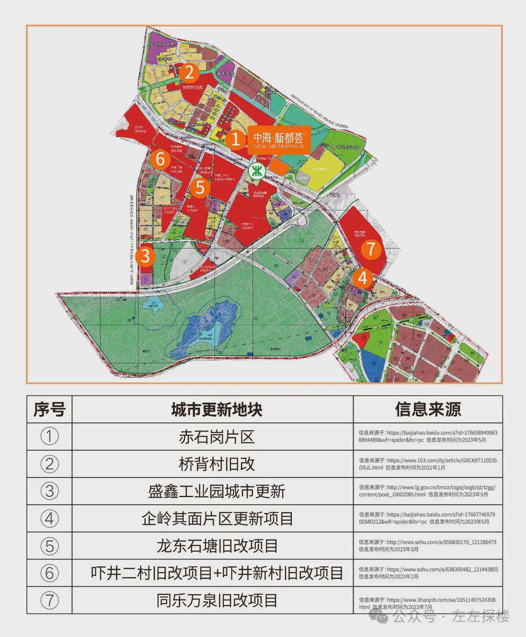 興龍村未來發展規劃揭曉