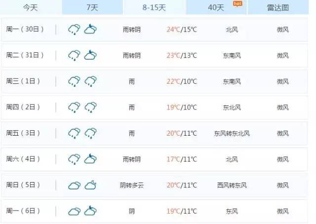 大孫鄉天氣預報更新通知