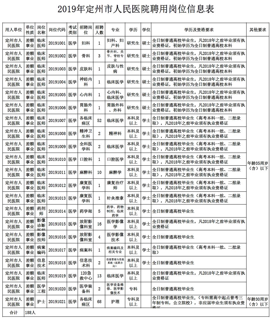 內黃縣級托養福利事業單位人事最新任命通知