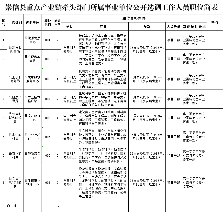 崇信縣級公路維護監理事業單位發展規劃展望