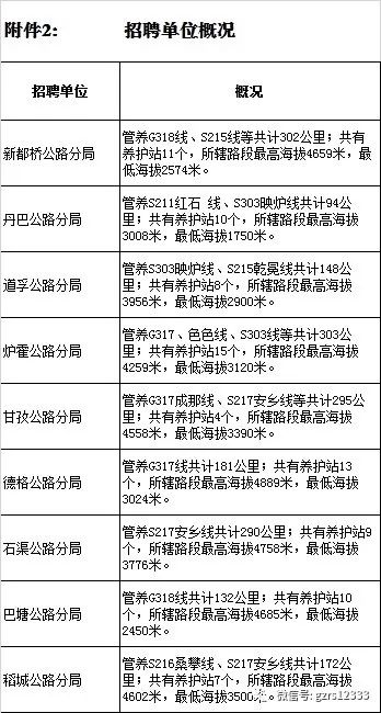 甘谷縣級公路維護監理事業單位招聘啟事