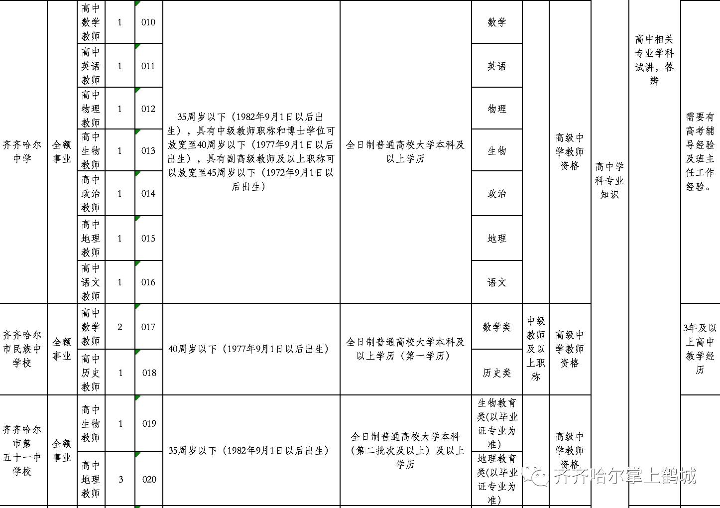 城子河區教育局最新招聘信息全面解析