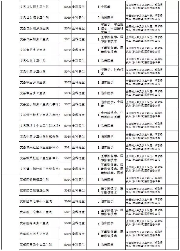 邊院鎮(zhèn)最新招聘信息全面解析