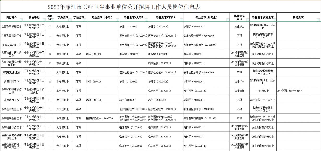 即墨市康復事業單位招聘啟事全新發布