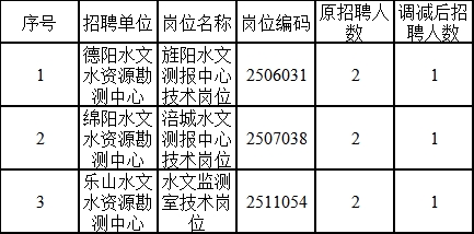 敦化市水利局招聘信息與細節(jié)詳解