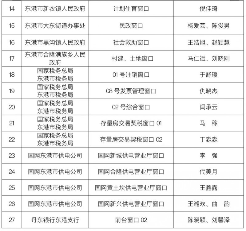 東港區數據和政務服務局人事任命動態解讀