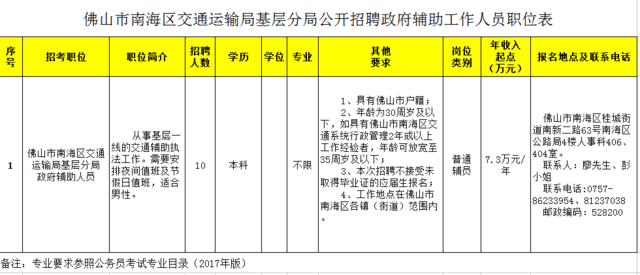 蘭西縣交通運輸局招聘啟事，職位空缺與最新招聘信息概述