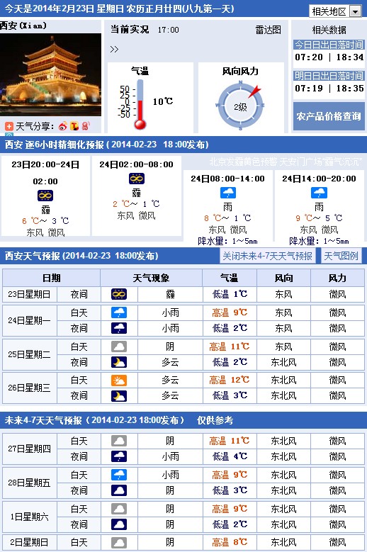 西安國城鄉天氣預報更新通知