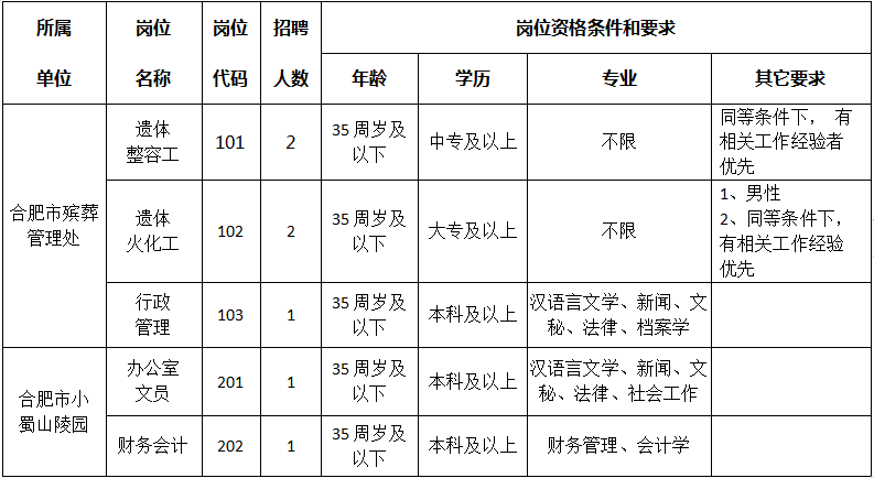 走心小迷妹