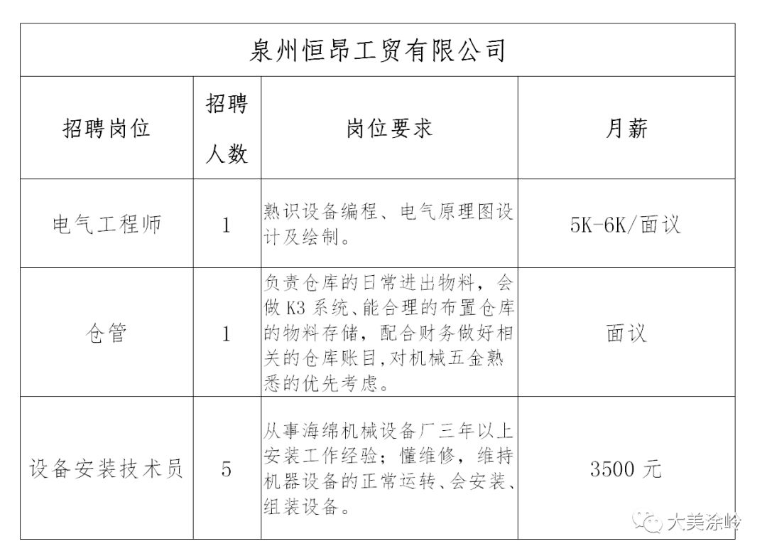 岐嶺鎮最新招聘信息匯總