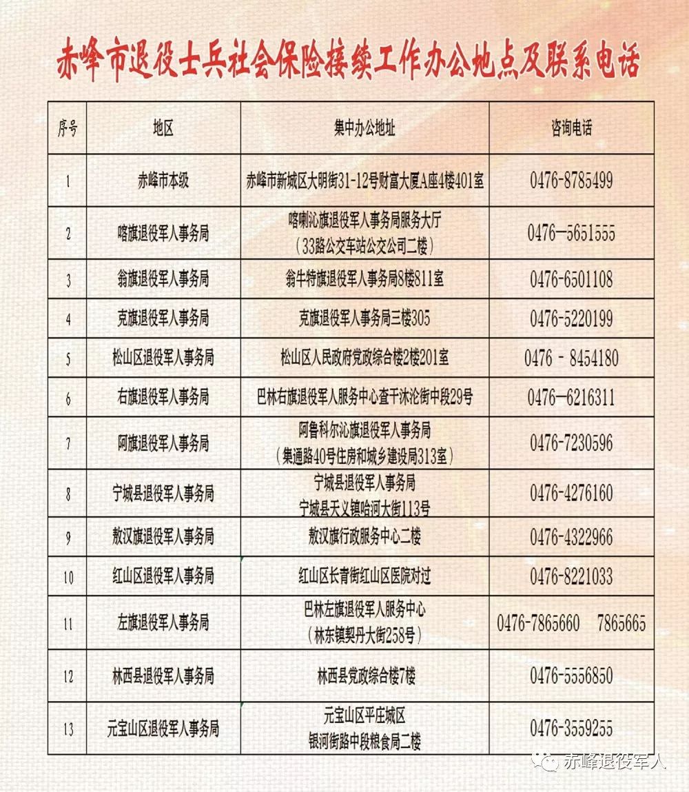 隆陽區退役軍人事務局最新招聘概覽