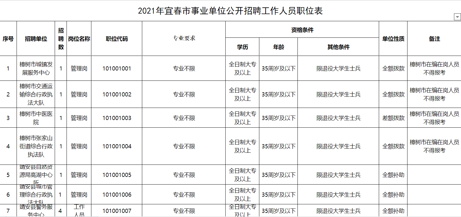 宜春市圖書館最新招聘信息全面解析