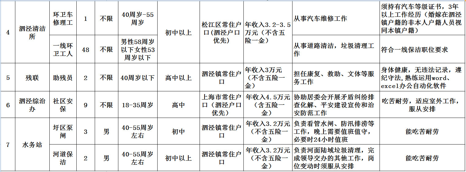 沈蕩鎮最新招聘信息匯總