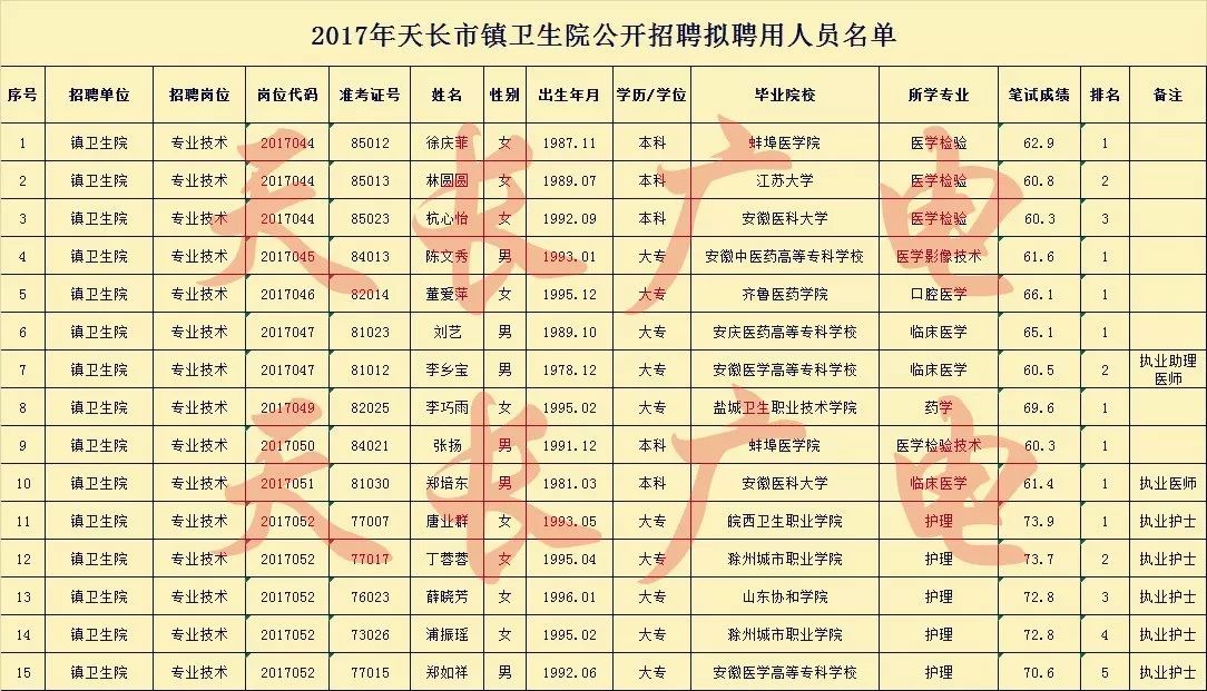 天長市衛生健康局最新招聘信息全面發布啟事