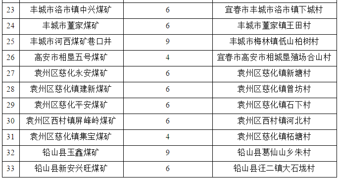 公安縣級托養(yǎng)福利事業(yè)單位最新項目深度探究