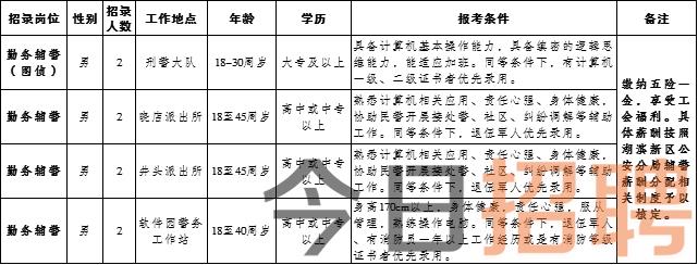 蚌埠市林業局最新招聘啟事概覽