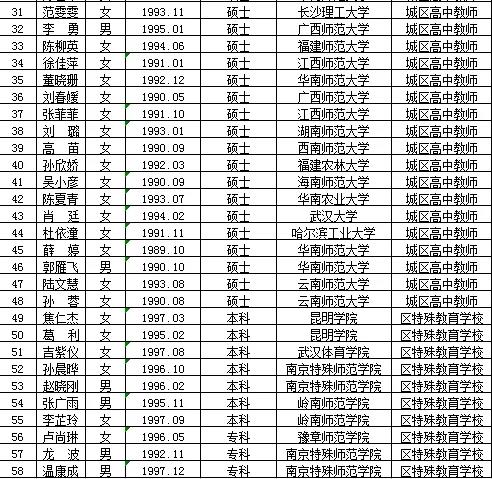 三山區特殊教育事業單位最新招聘啟事