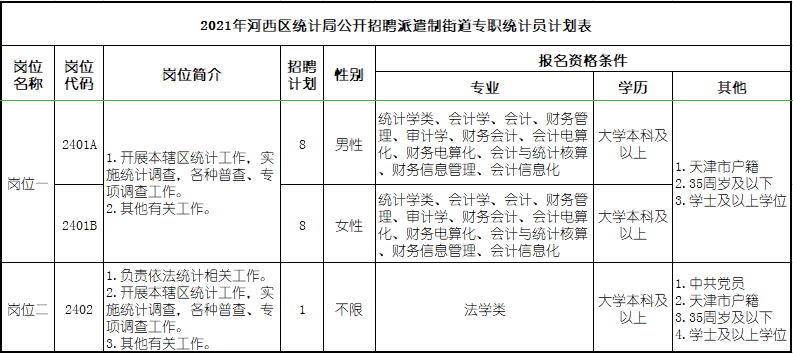 呼蘭區統計局最新招聘啟事發布