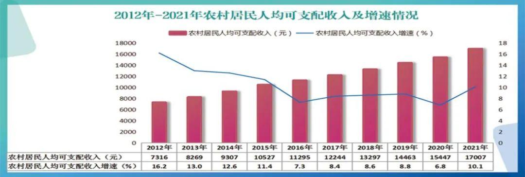 山丹縣統計局最新項目概覽與動態分析