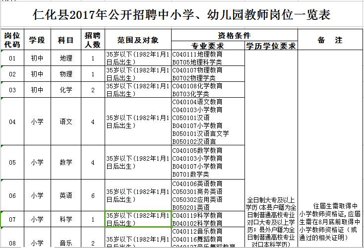 仁化縣小學(xué)最新招聘信息與人才招聘趨勢(shì)深度解析