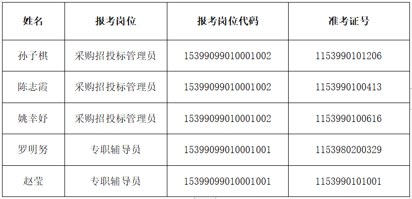 武陵源區特殊教育事業單位人事任命最新動態