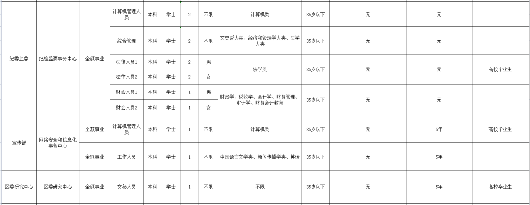 蒸湘區特殊教育事業單位項目最新進展及其社會影響分析